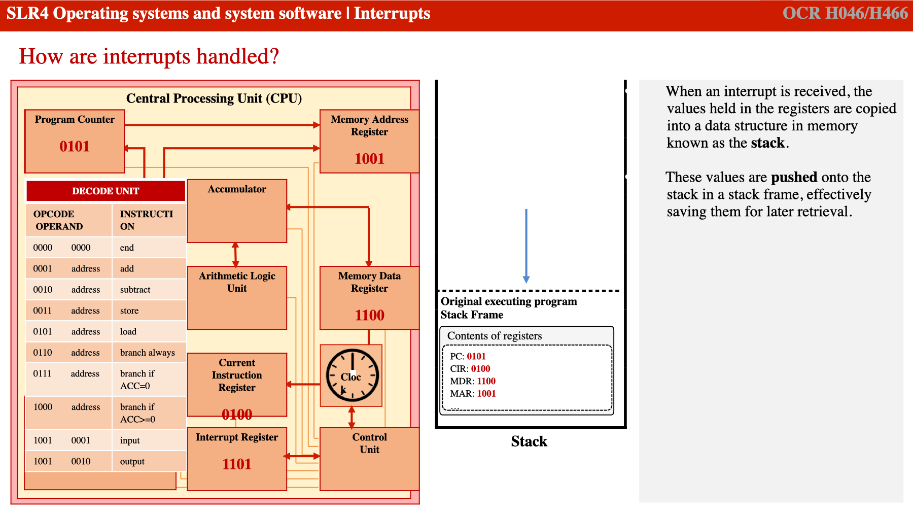 Interrupt handling slide diagram from the PowerPoint